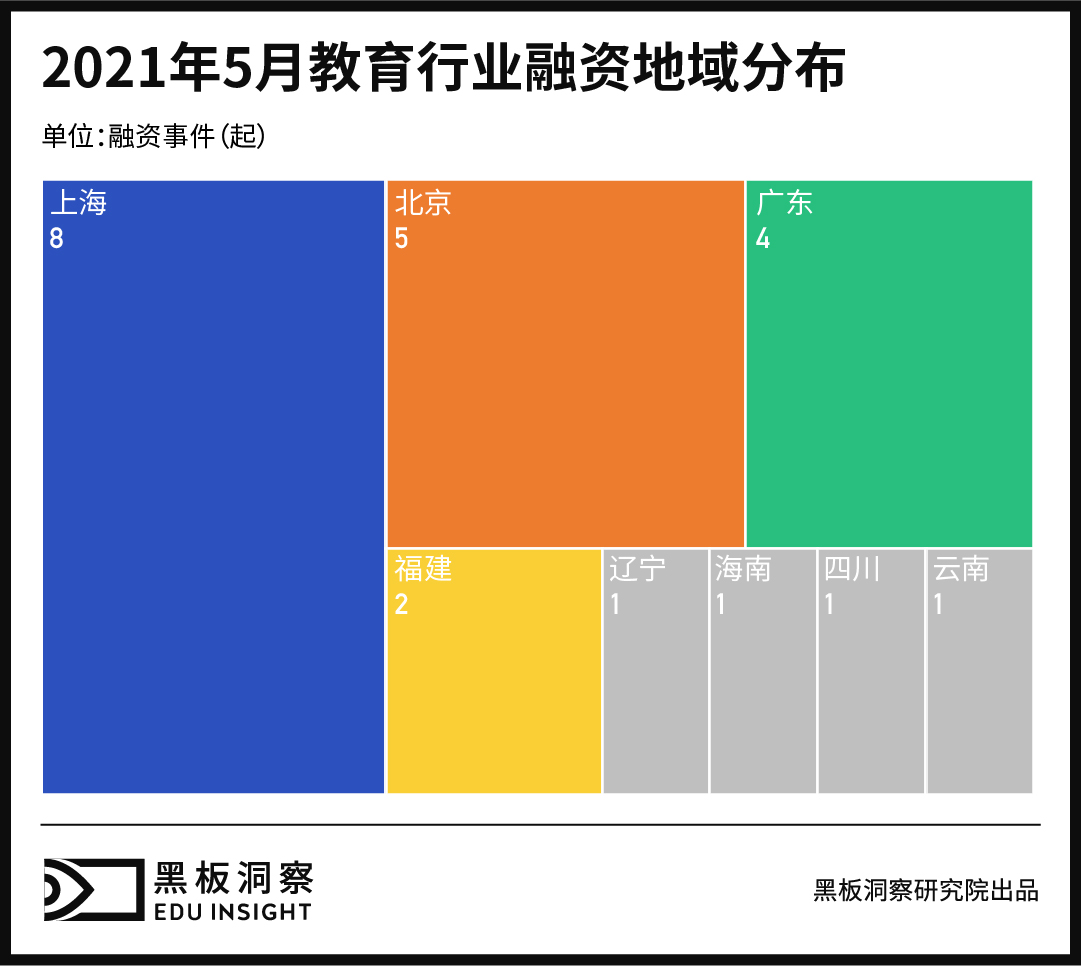 5月教育行业融资报告:23家企业共融资13.24亿元,企业服务赛道热度依旧-黑板洞察