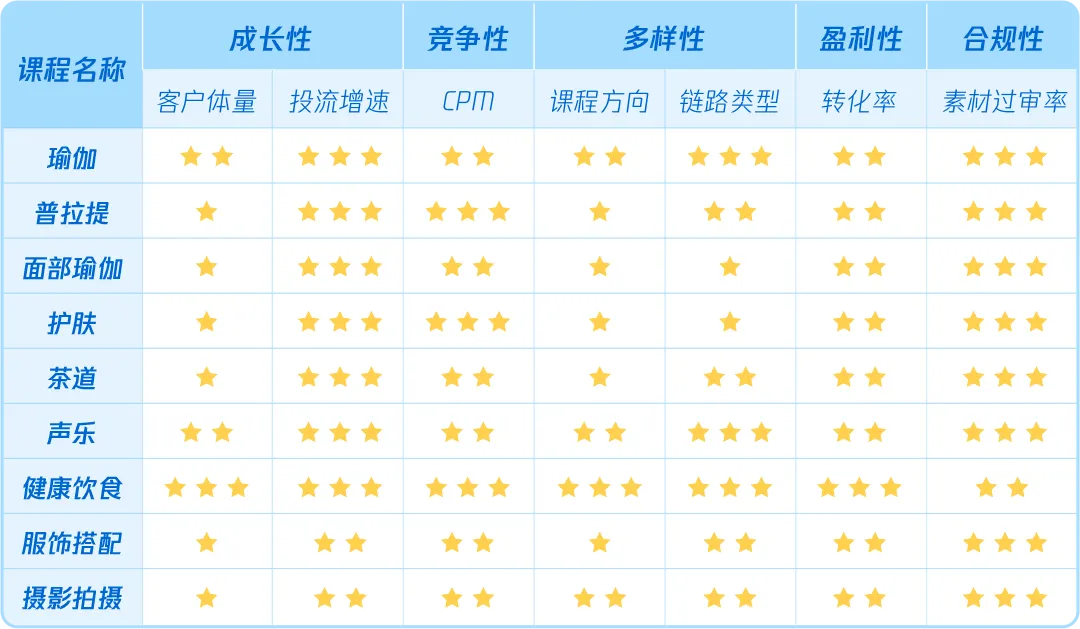 腾讯广告教育行业「银领者计划」招募重磅启动!-黑板洞察