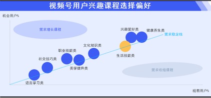 洞悉银发需求,打造中老年教育市场新引擎-黑板洞察