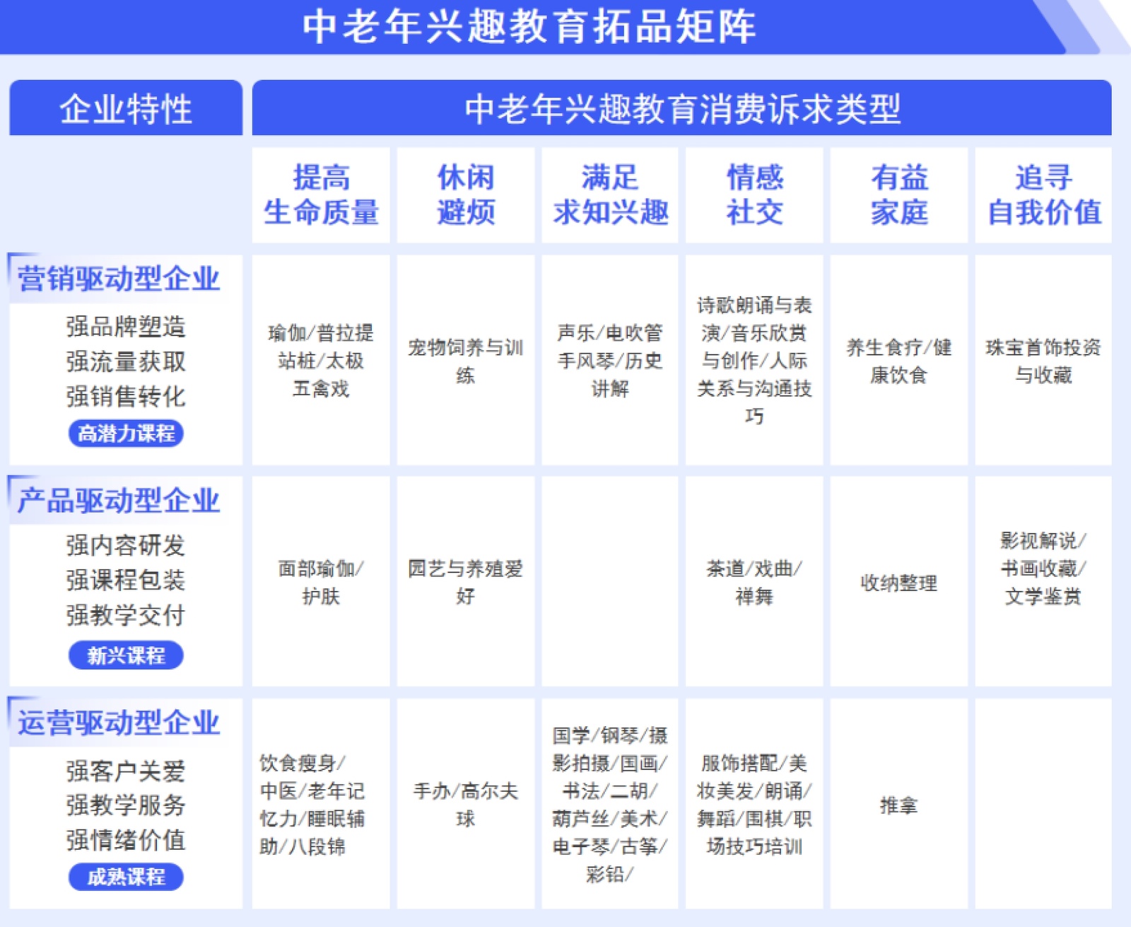 洞悉银发需求,打造中老年教育市场新引擎-黑板洞察