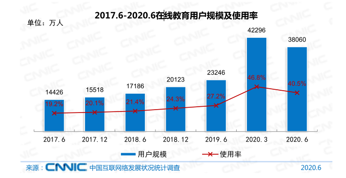 盘点在线教育技术演进史,白板如何助力行业进一步发展?-黑板洞察
