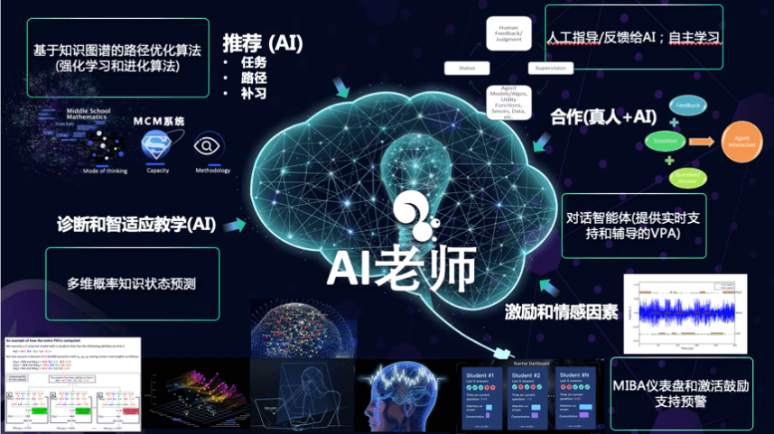 松鼠ai公开2020年“成绩单”:超1000万学生使用、全国校区总营收突破20亿-黑板洞察