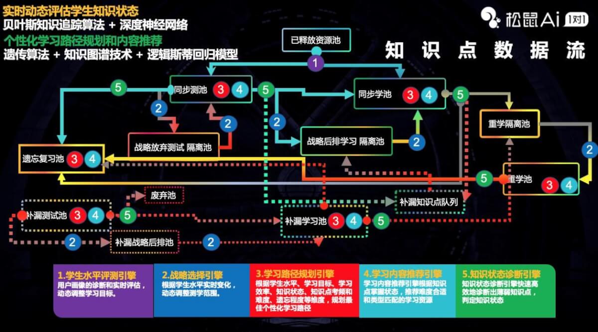 松鼠ai公开2020年“成绩单”:超1000万学生使用、全国校区总营收突破20亿-黑板洞察