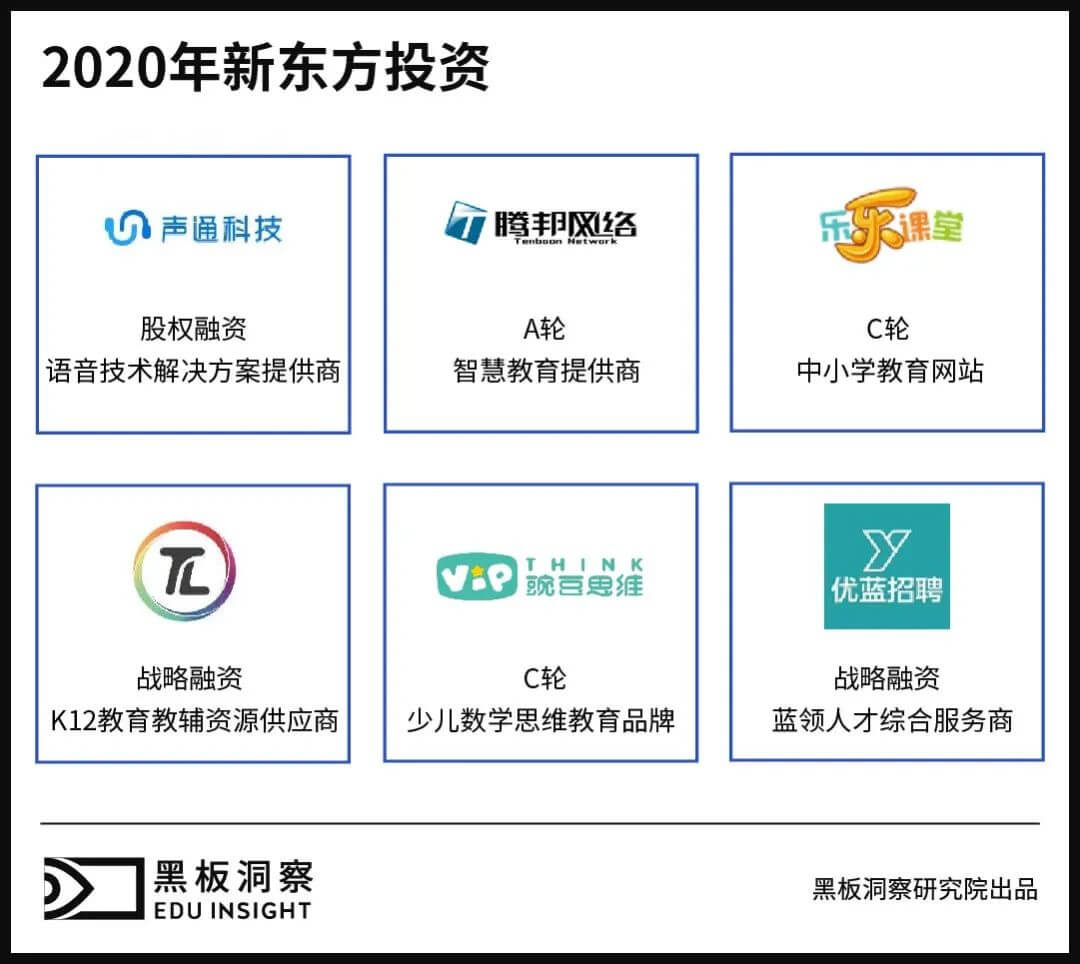 2020年教育行业融资风向报告,创投圈的钱都去哪了?-黑板洞察