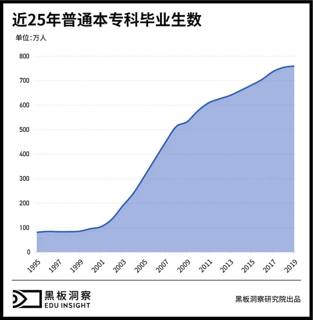 启蒙过后,少儿英语教育终局剑指培优?-黑板洞察