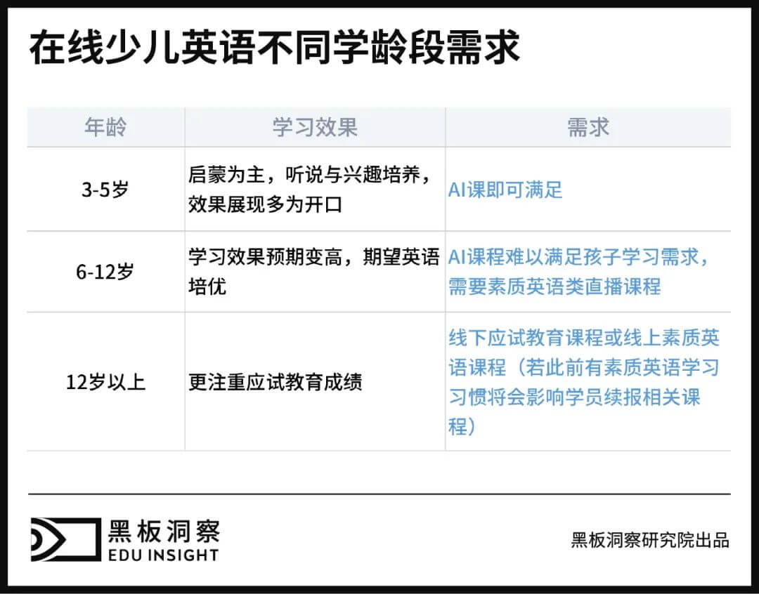 启蒙过后,少儿英语教育终局剑指培优?-黑板洞察