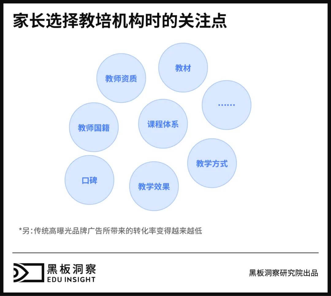 启蒙过后,少儿英语教育终局剑指培优?-黑板洞察