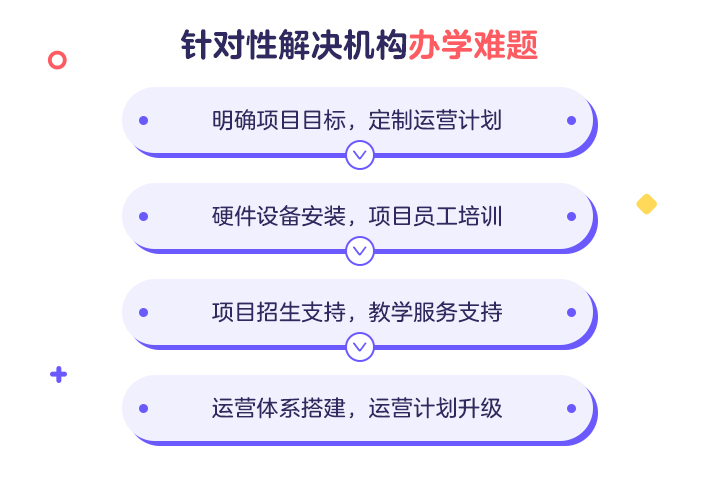 黑天鹅突袭,教育机构如何建立自己的“增长第二曲线”-黑板洞察