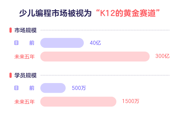 黑天鹅突袭,教育机构如何建立自己的“增长第二曲线”-黑板洞察