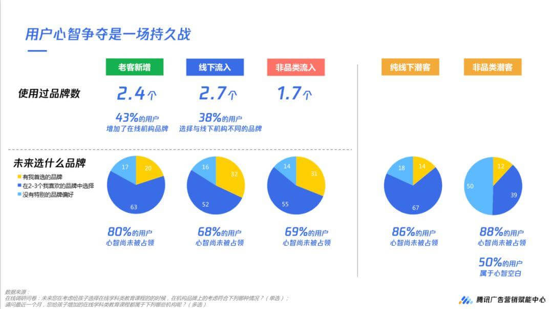 数据解读,2020年疫情下的k12在线教育5大机会人群扫描 数据解读,2020年疫情下的k12在线教育5大机会人群扫描-黑板洞察