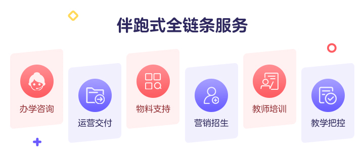 黑天鹅突袭,教育机构如何建立自己的“增长第二曲线”-黑板洞察