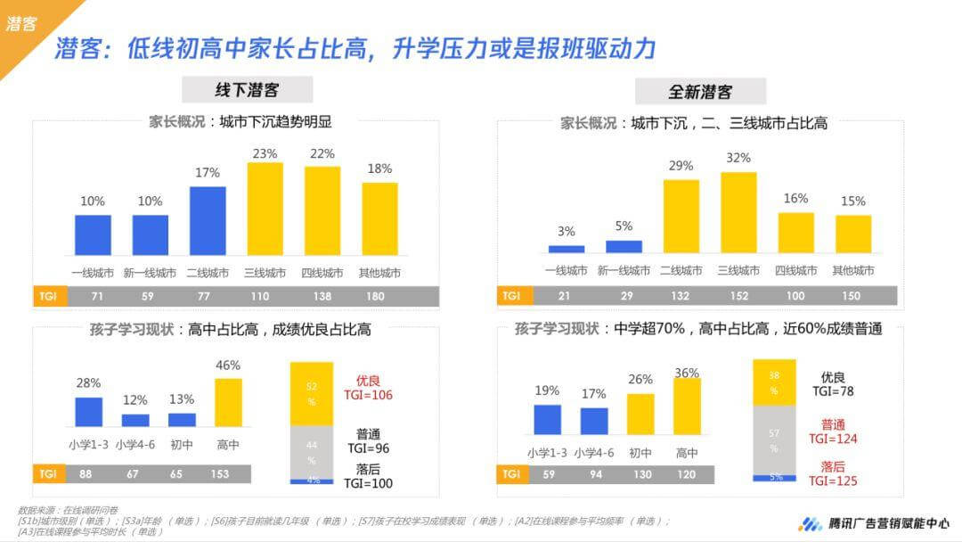 数据解读,2020年疫情下的k12在线教育5大机会人群扫描 数据解读,2020年疫情下的k12在线教育5大机会人群扫描-黑板洞察