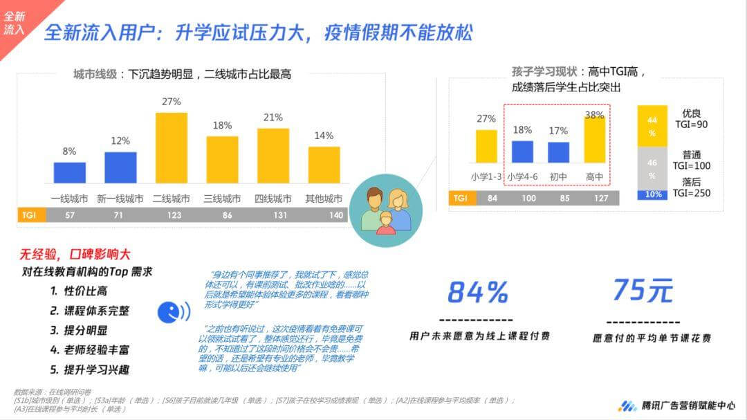数据解读,2020年疫情下的k12在线教育5大机会人群扫描 数据解读,2020年疫情下的k12在线教育5大机会人群扫描-黑板洞察