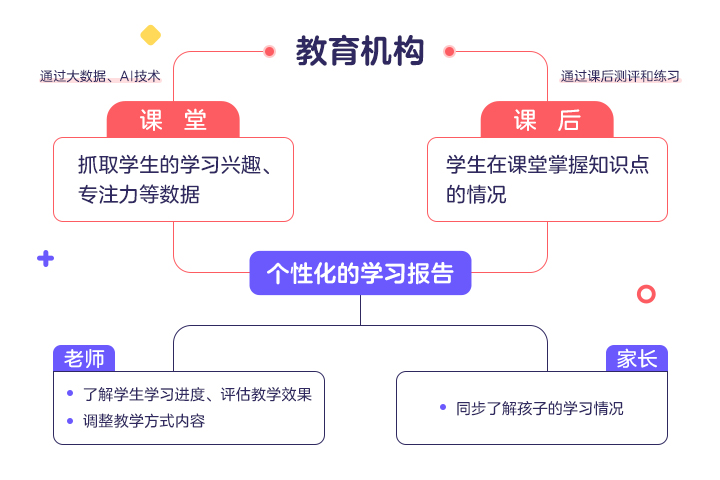 黑天鹅突袭,教育机构如何建立自己的“增长第二曲线”-黑板洞察