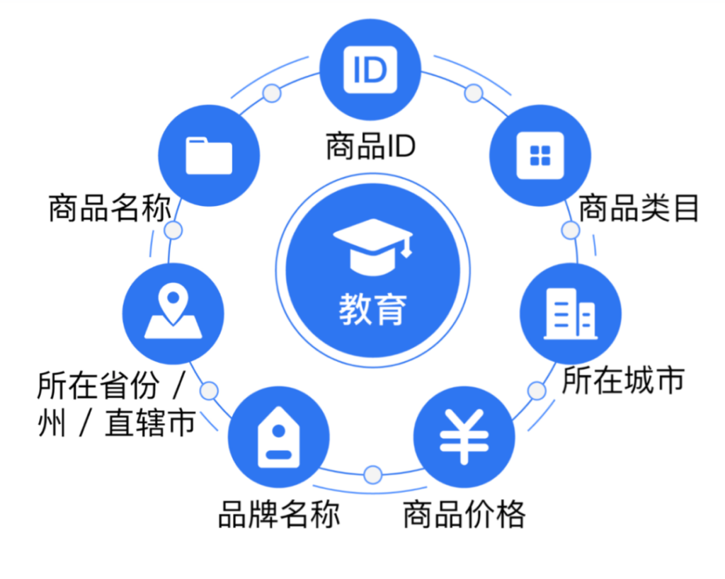 腾讯广告投放全面商品化,助力教育投放火速起量-黑板洞察