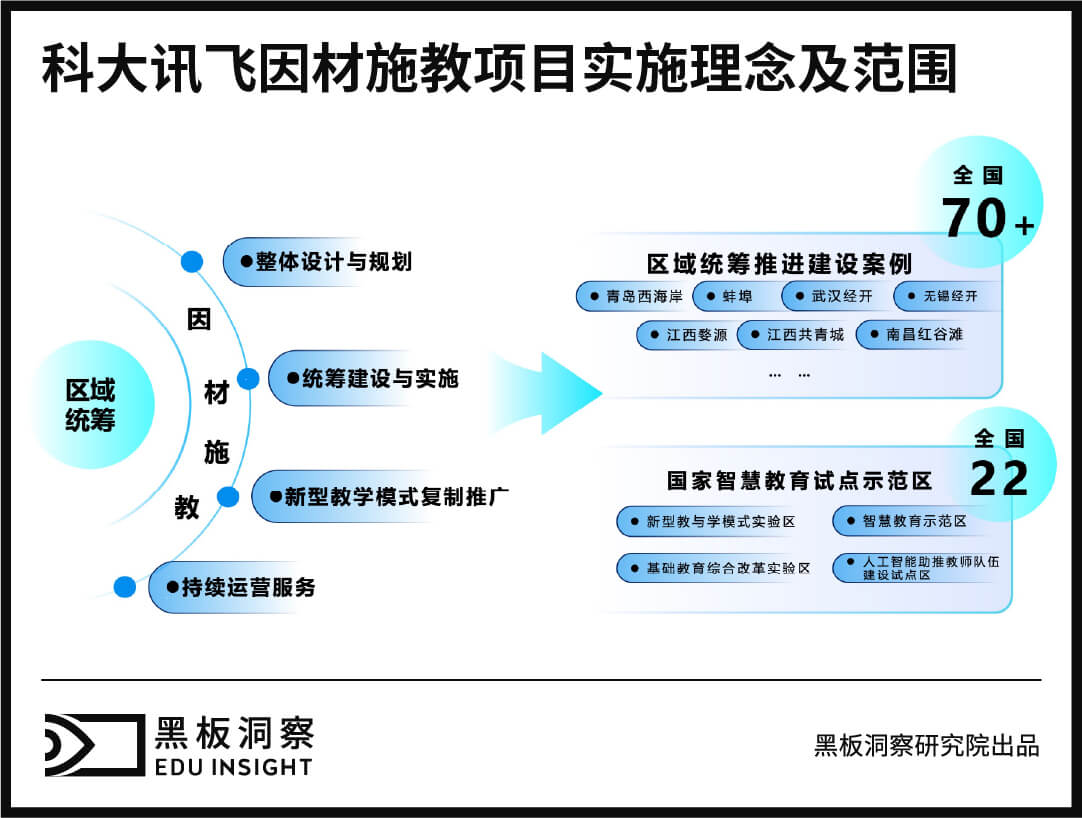 “大模型 教育”要“会”技术,更要“懂”教育-黑板洞察