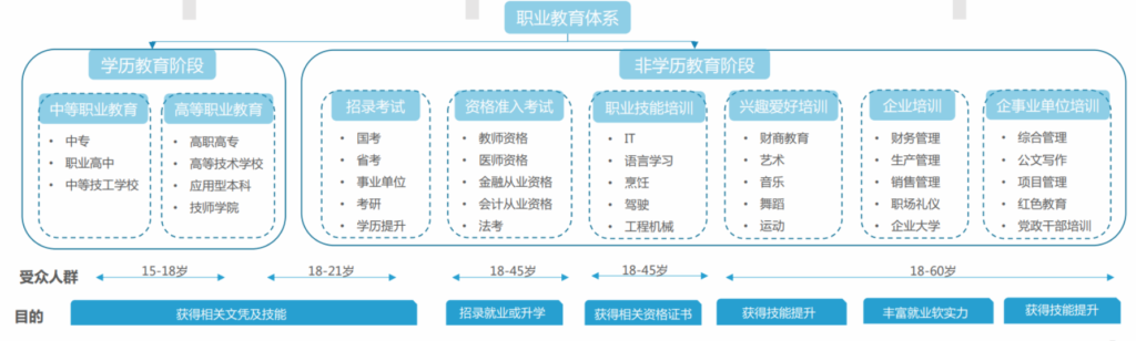 校管家职校,助力职业教育机构安全启航,效率与收益齐飞-黑板洞察