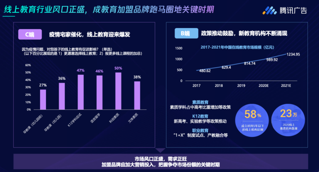 选择性需求的演变,少儿英语的未来之路要走向何方?-黑板洞察