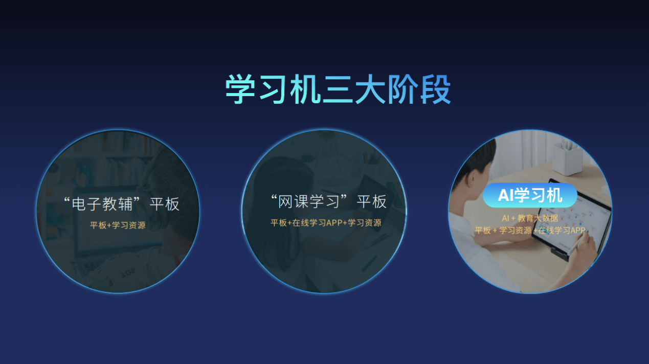 科大讯飞ai学习机全新升级,并牵头制定团体标准-黑板洞察