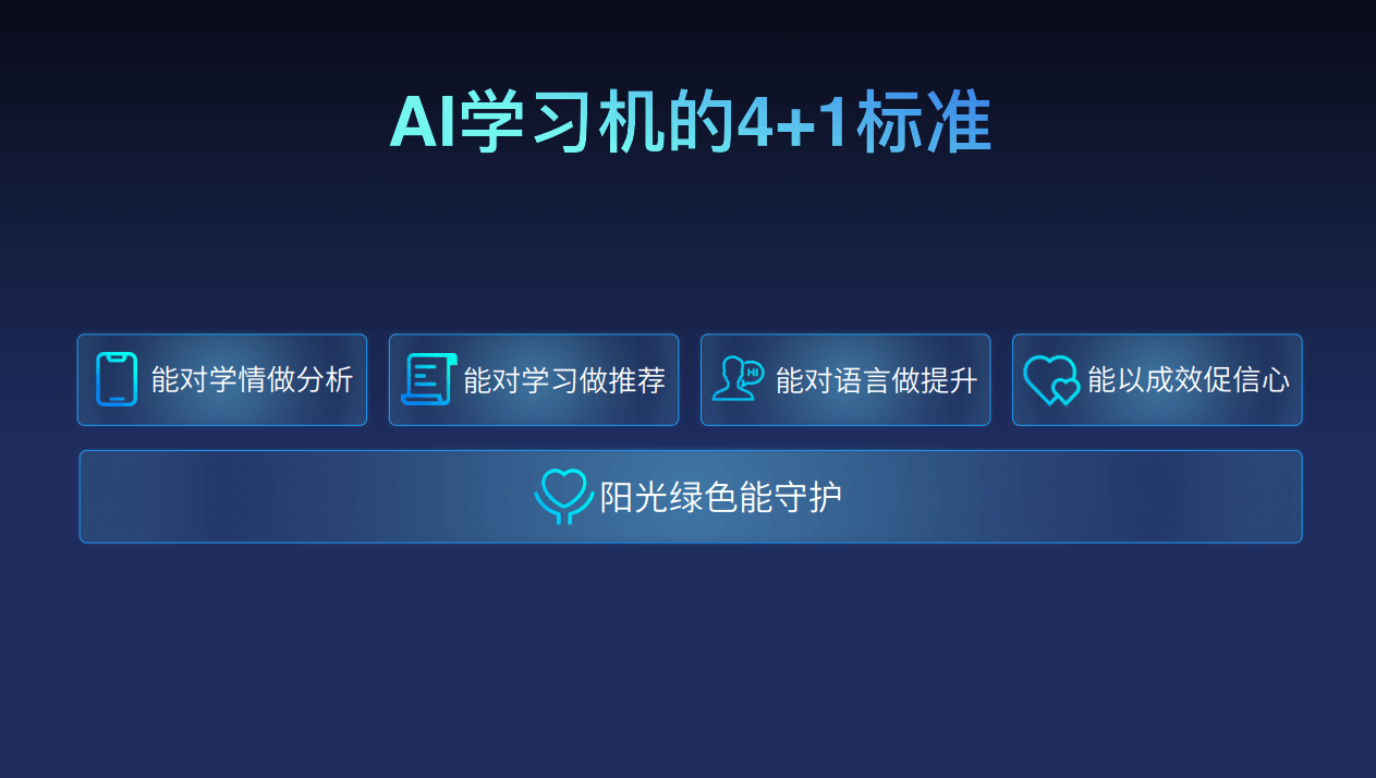 科大讯飞ai学习机全新升级,并牵头制定团体标准-黑板洞察