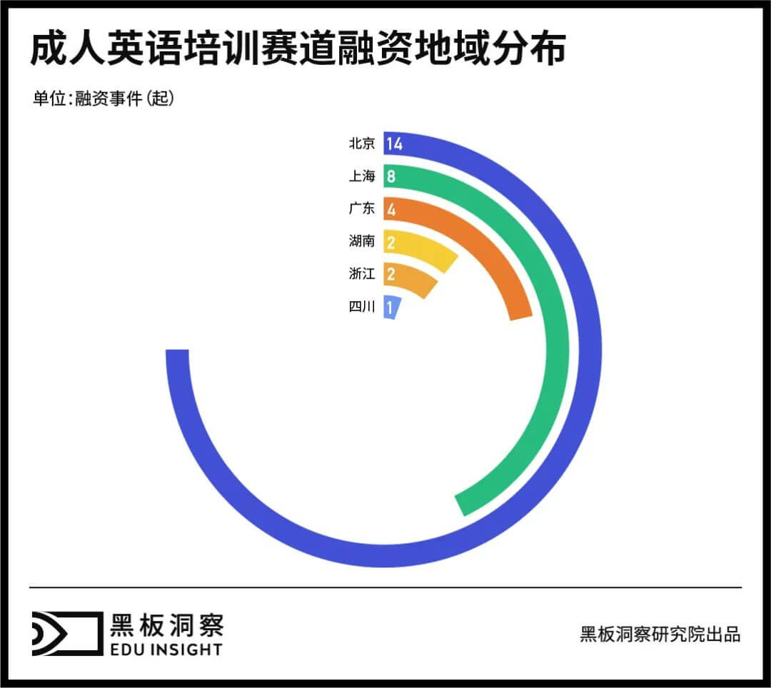 成人英语培训:三十余年沉浮,正值壮年-黑板洞察