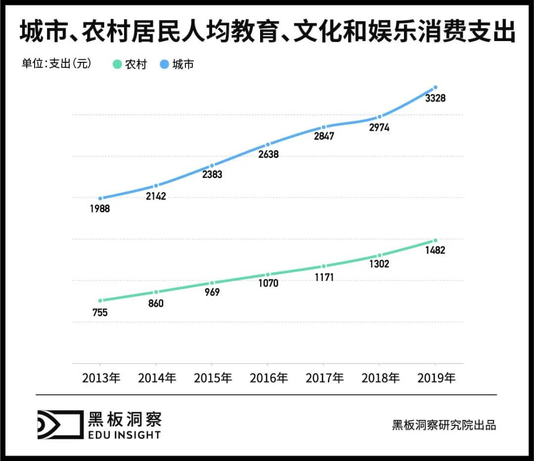 成人英语培训:三十余年沉浮,正值壮年-黑板洞察