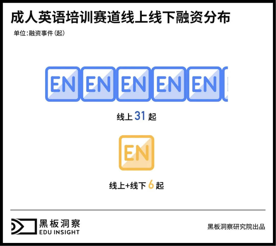 成人英语培训:三十余年沉浮,正值壮年-黑板洞察