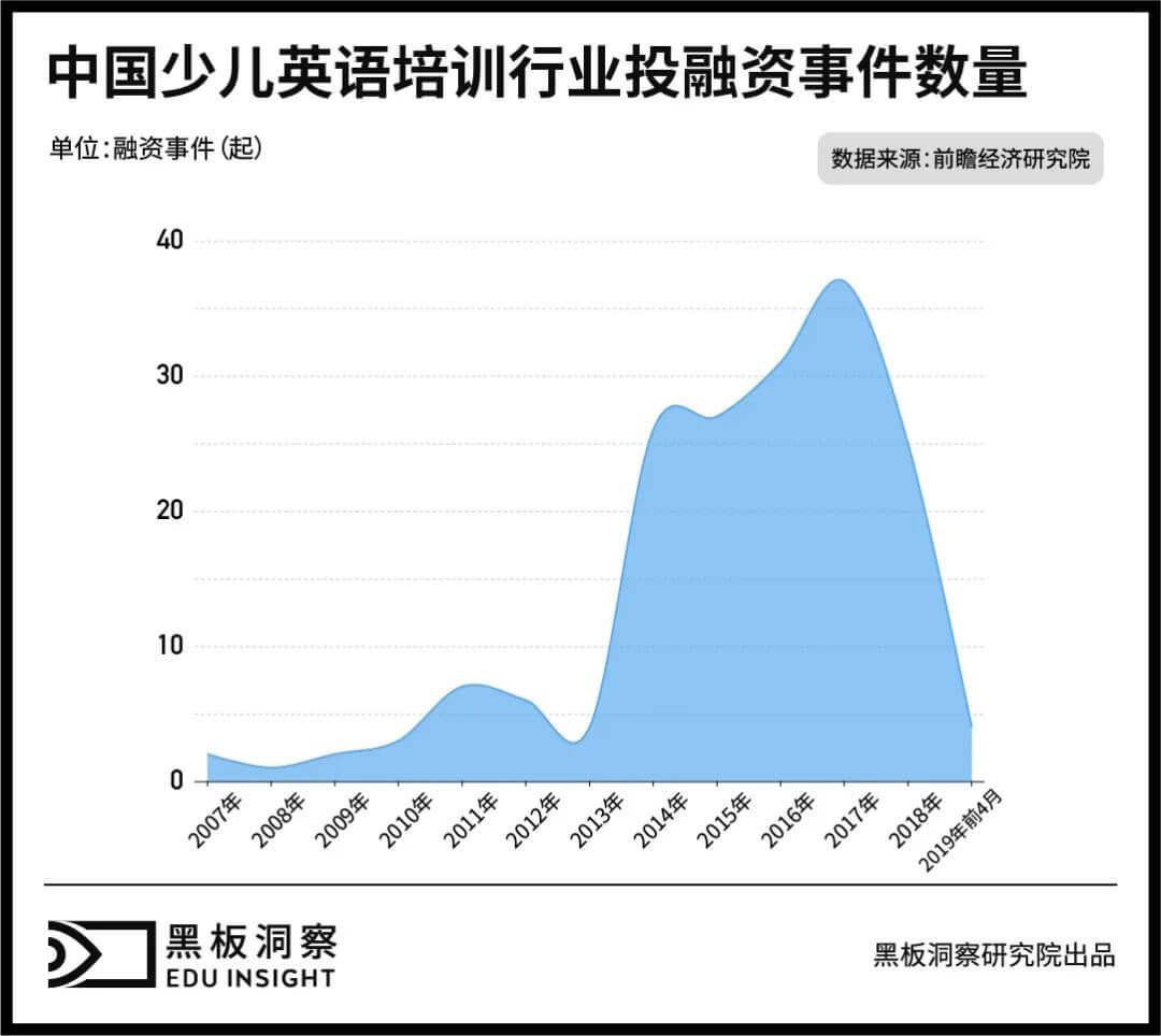 成人英语培训:三十余年沉浮,正值壮年-黑板洞察