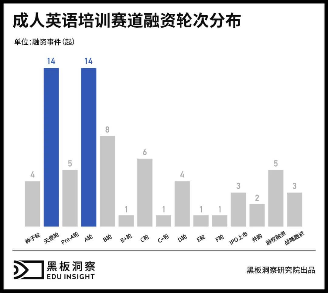 成人英语培训:三十余年沉浮,正值壮年-黑板洞察