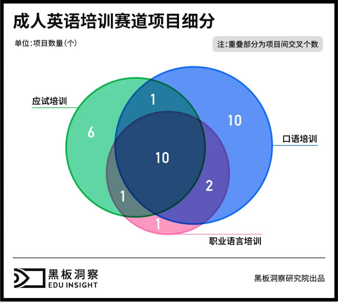 成人英语培训:三十余年沉浮,正值壮年-黑板洞察