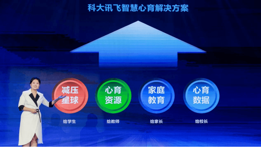 科大讯飞智慧教育2022新品发布,以人工智能助力教育数字化转型-黑板洞察