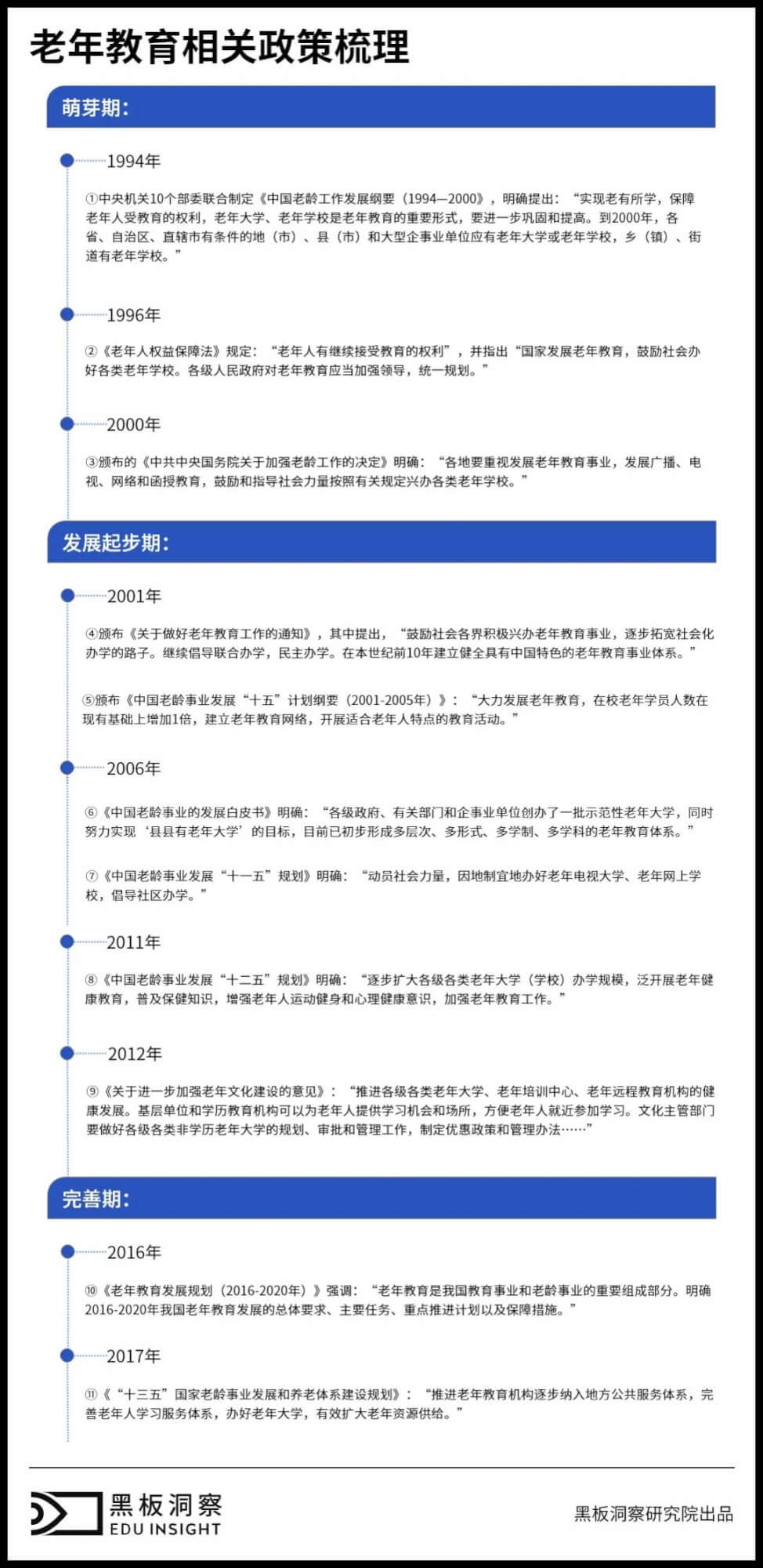 主打“夕阳红”的老年教育是朝阳产业吗?-黑板洞察
