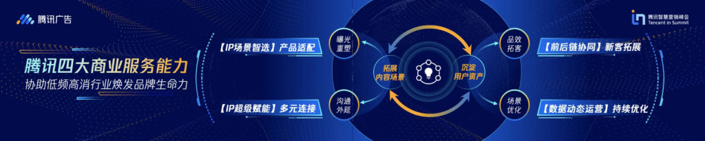 深入细分行业共建能力生态,助力商业全链路数字化升级-黑板洞察