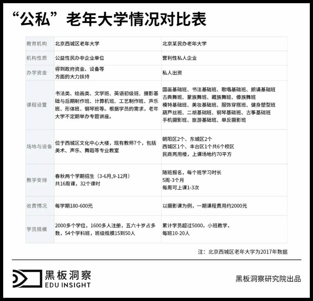 主打“夕阳红”的老年教育是朝阳产业吗?-黑板洞察