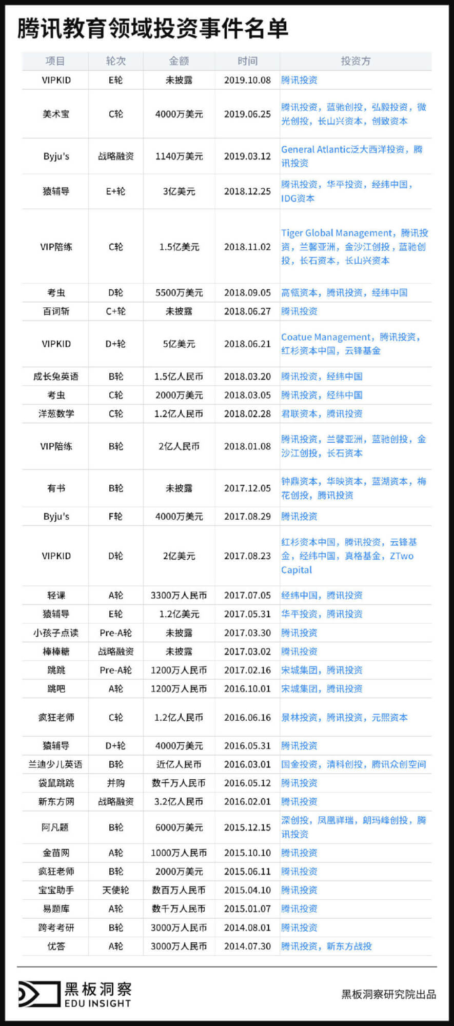 在线教育乱战时代结束:2019年的vipkid像极了美团-黑板洞察