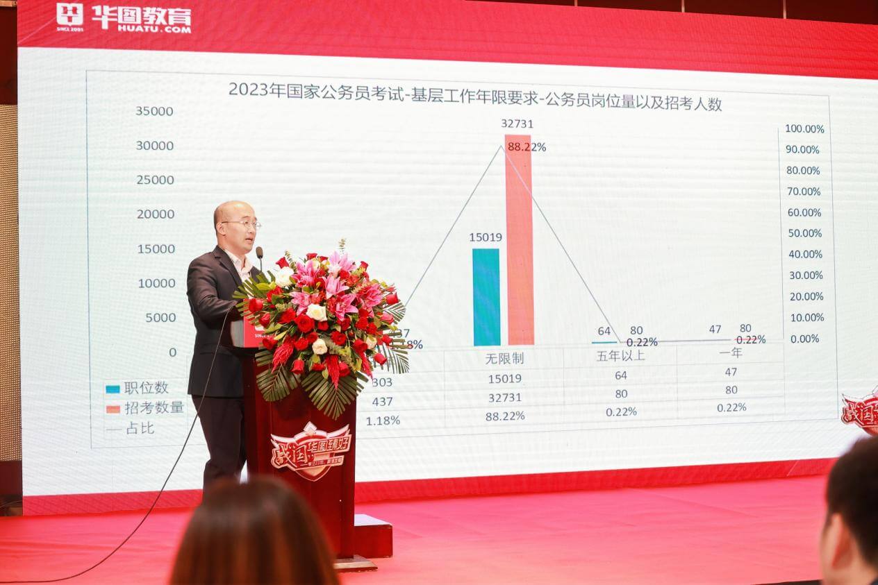 2024国考大纲发布!华图教育:2024年国考招录3.96万人,扩招6.7%!-黑板洞察