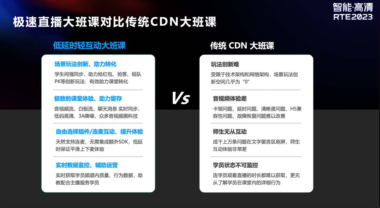 rte2023 教育论坛:教育 aigc,未来将走向何方?-黑板洞察