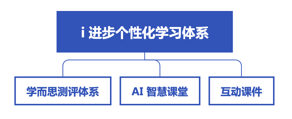 学而思·爱智康来“开脑洞”了,瞧瞧和教育有关的“黑科技”-黑板洞察