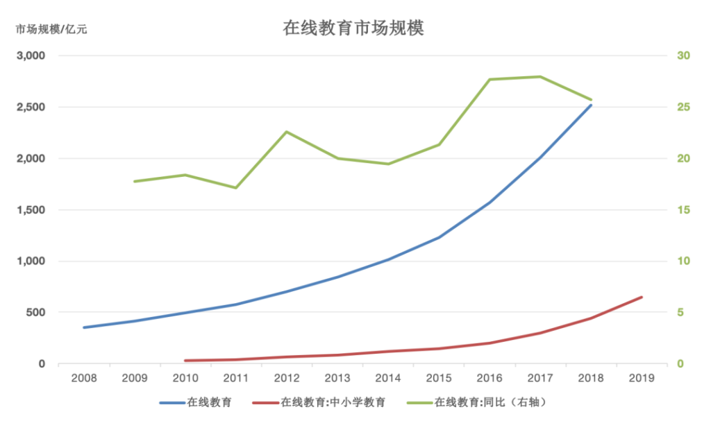 翔哥说|一年800万大学毕业生意味着什么?-黑板洞察