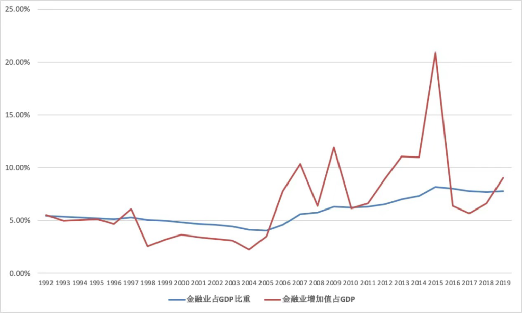 翔哥说|一年800万大学毕业生意味着什么?-黑板洞察