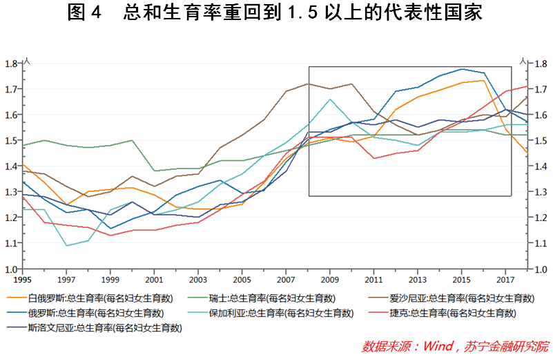 警报再度拉响!我们已经跌入“低生育率陷阱”了吗?-黑板洞察