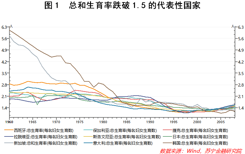警报再度拉响!我们已经跌入“低生育率陷阱”了吗?-黑板洞察