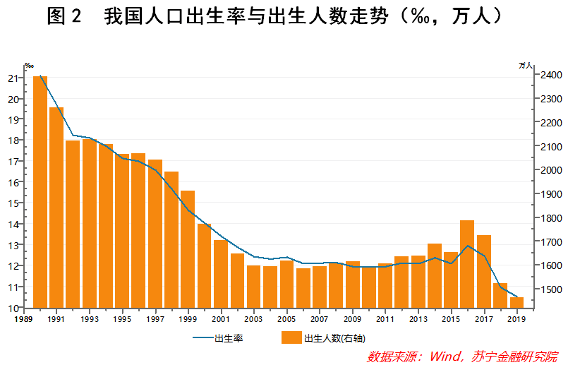 警报再度拉响!我们已经跌入“低生育率陷阱”了吗?-黑板洞察