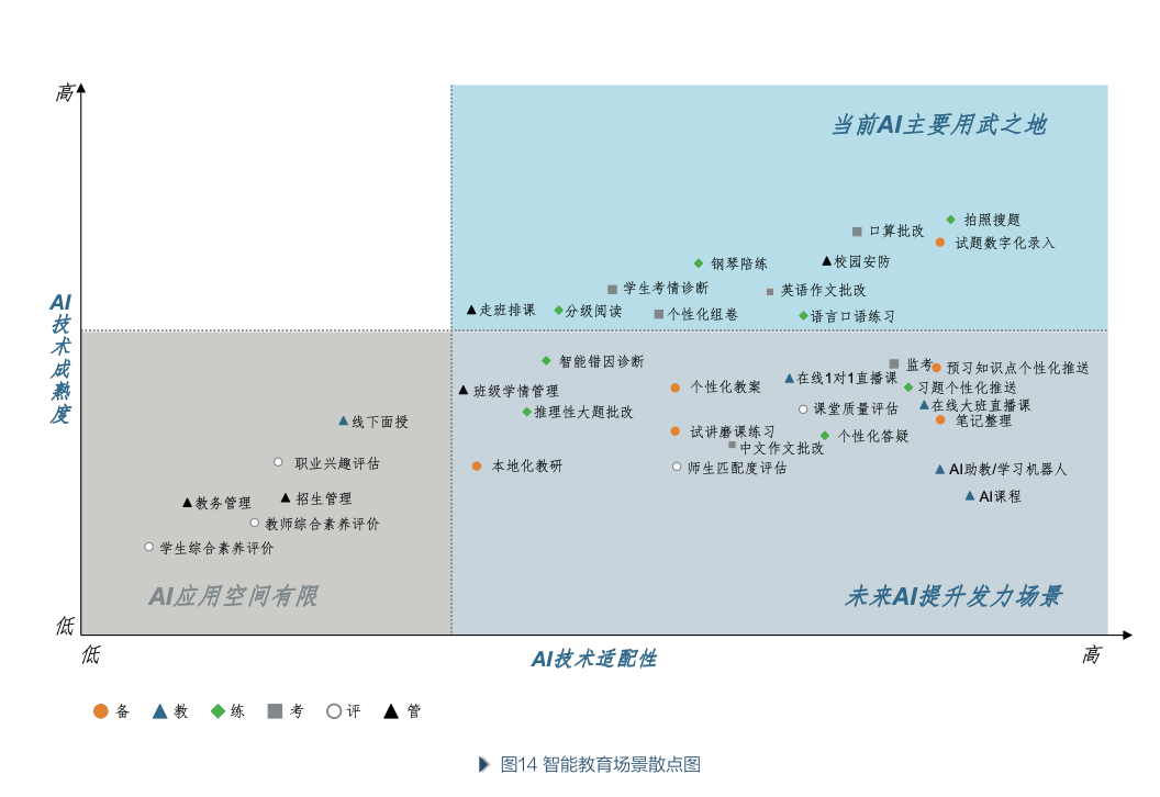入局七年,腾讯对教育行业有哪些考量?-黑板洞察