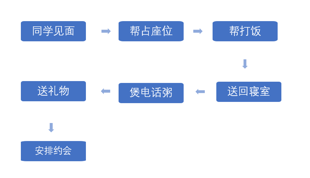 培训机构线上引流12钗之(7):“卧底”学而思,揭秘课前预热流程-黑板洞察