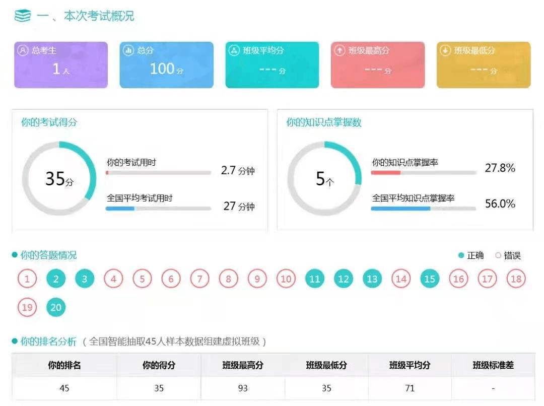 培训机构线上引流12钗之(7):“卧底”学而思,揭秘课前预热流程-黑板洞察
