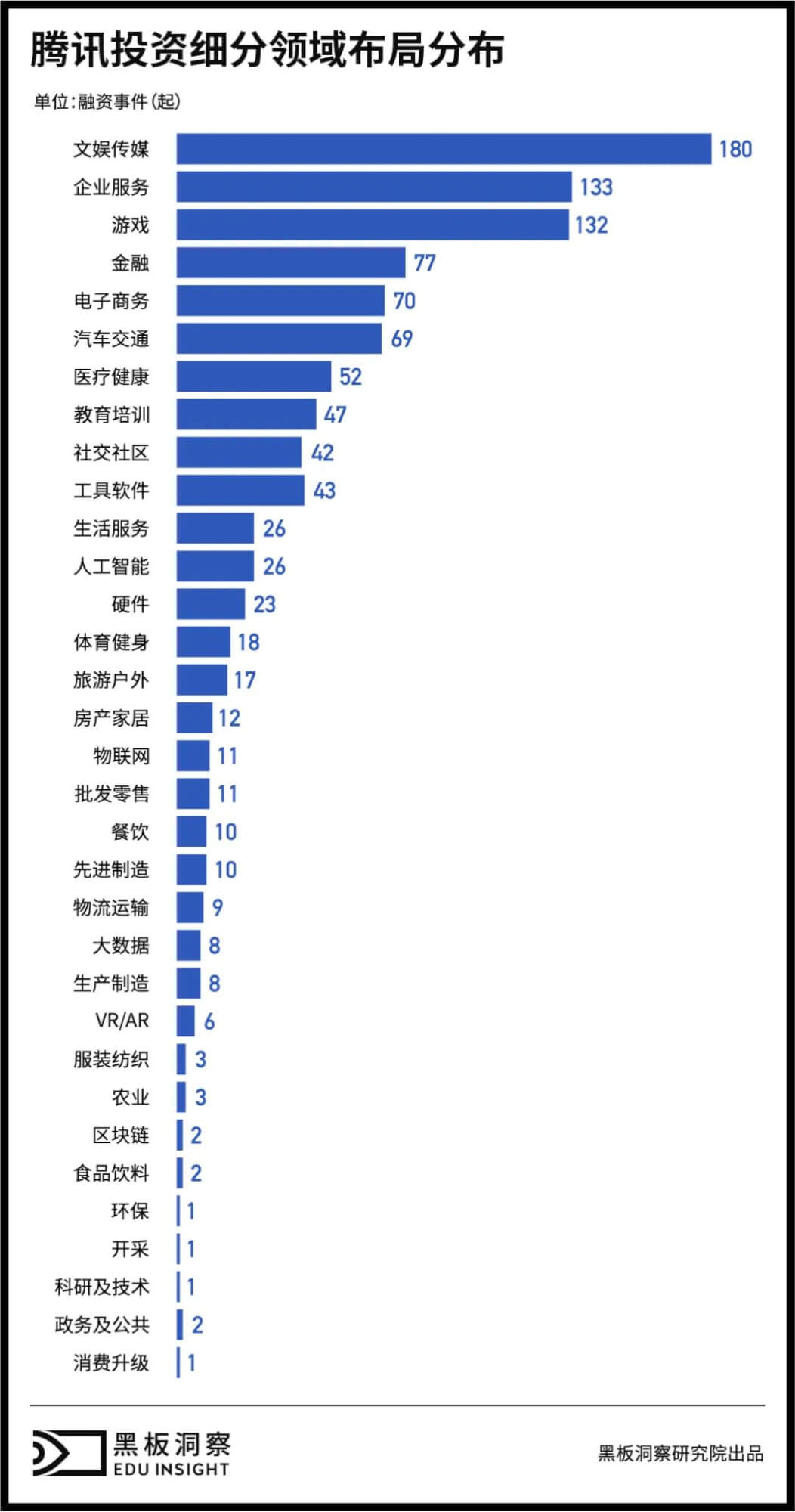 入局七年,腾讯对教育行业有哪些考量?-黑板洞察