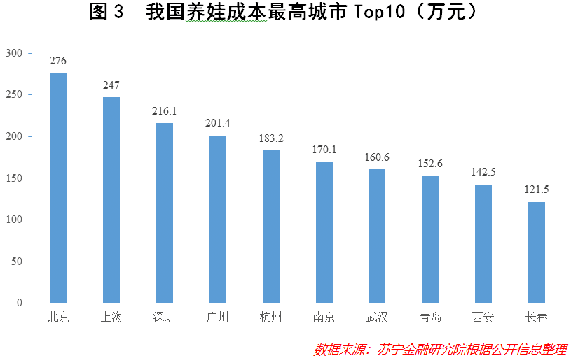警报再度拉响!我们已经跌入“低生育率陷阱”了吗?-黑板洞察